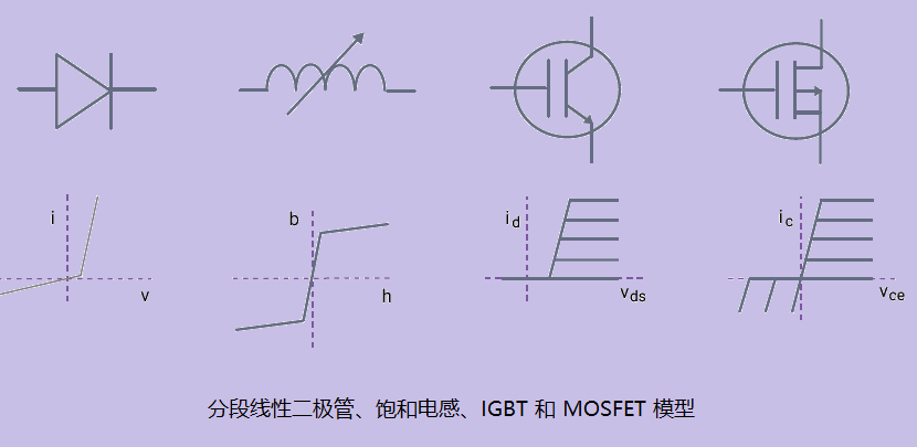 應用于電力電子產品早期開發階段