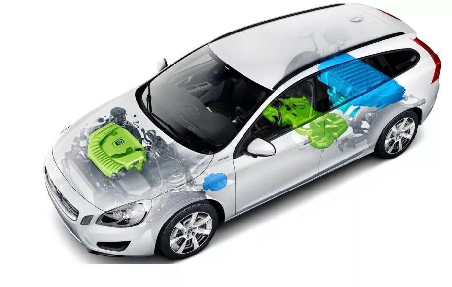 混動汽車充電電源仿真